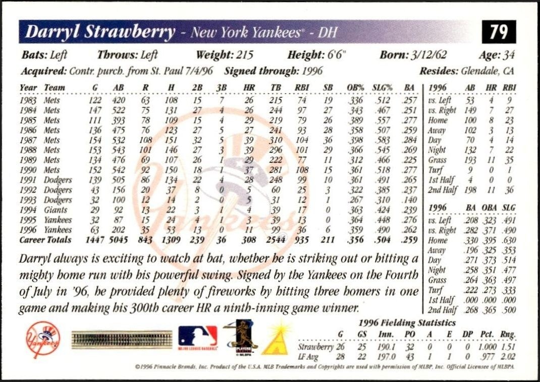 1997 Pinnacle Score Darryl Strawberry #79 baseball trading card back