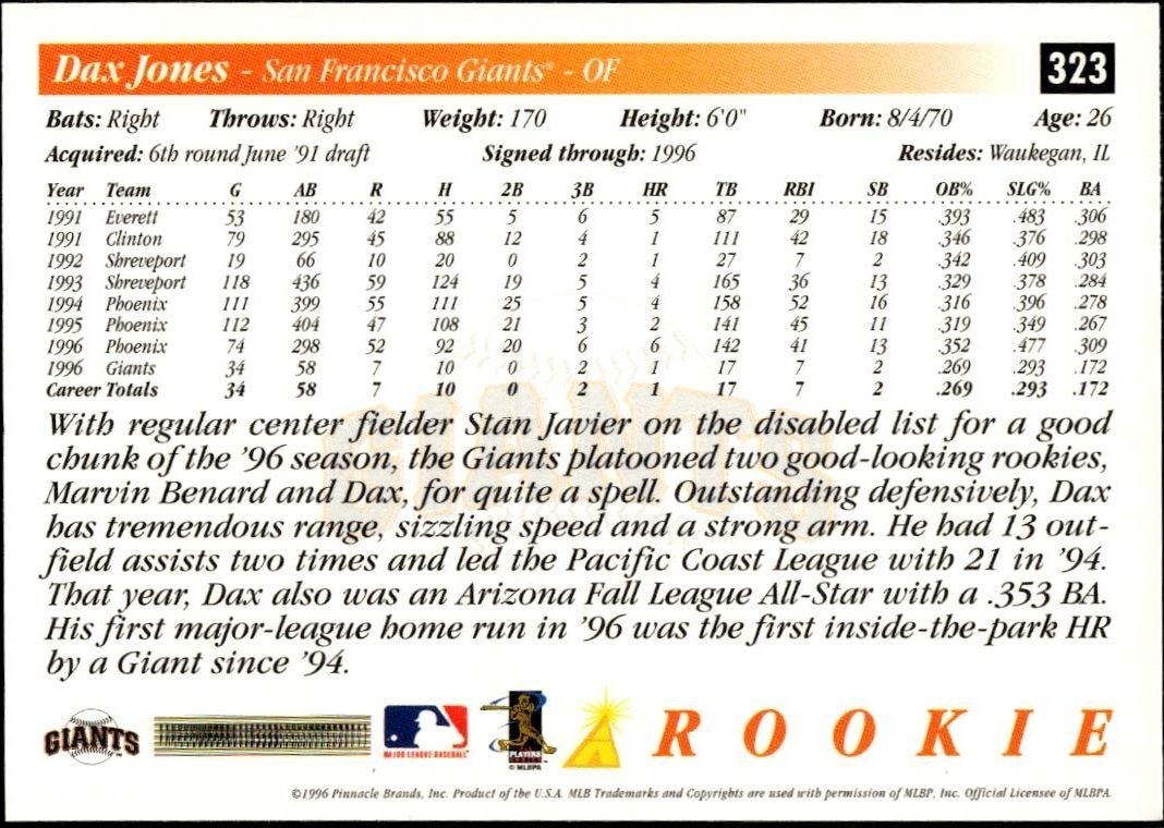 1997 Pinnacle Score Dax Jones #323 baseball trading card back