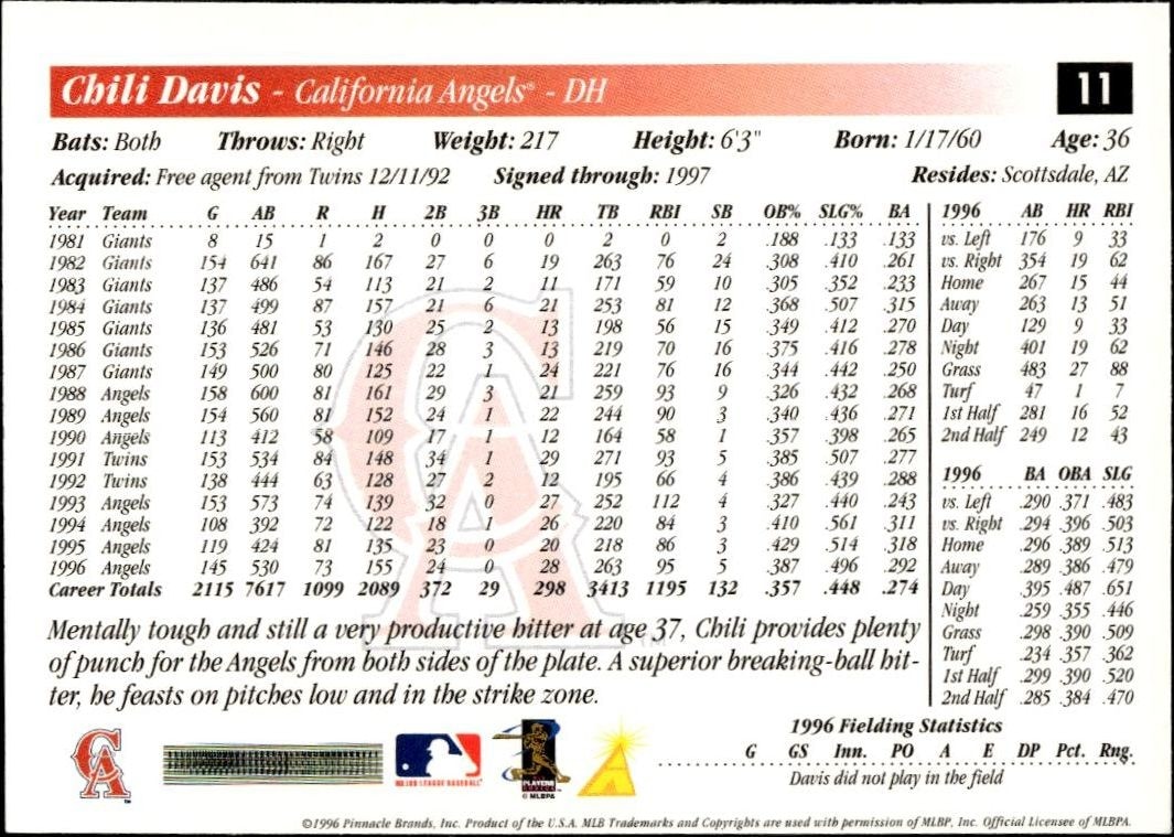 1997 Pinnacle Score Chili Davis #11 baseball trading card back