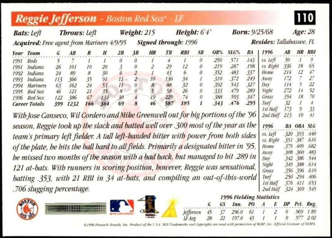 1997 Pinnacle Score Reggie Jefferson #110 baseball trading card back