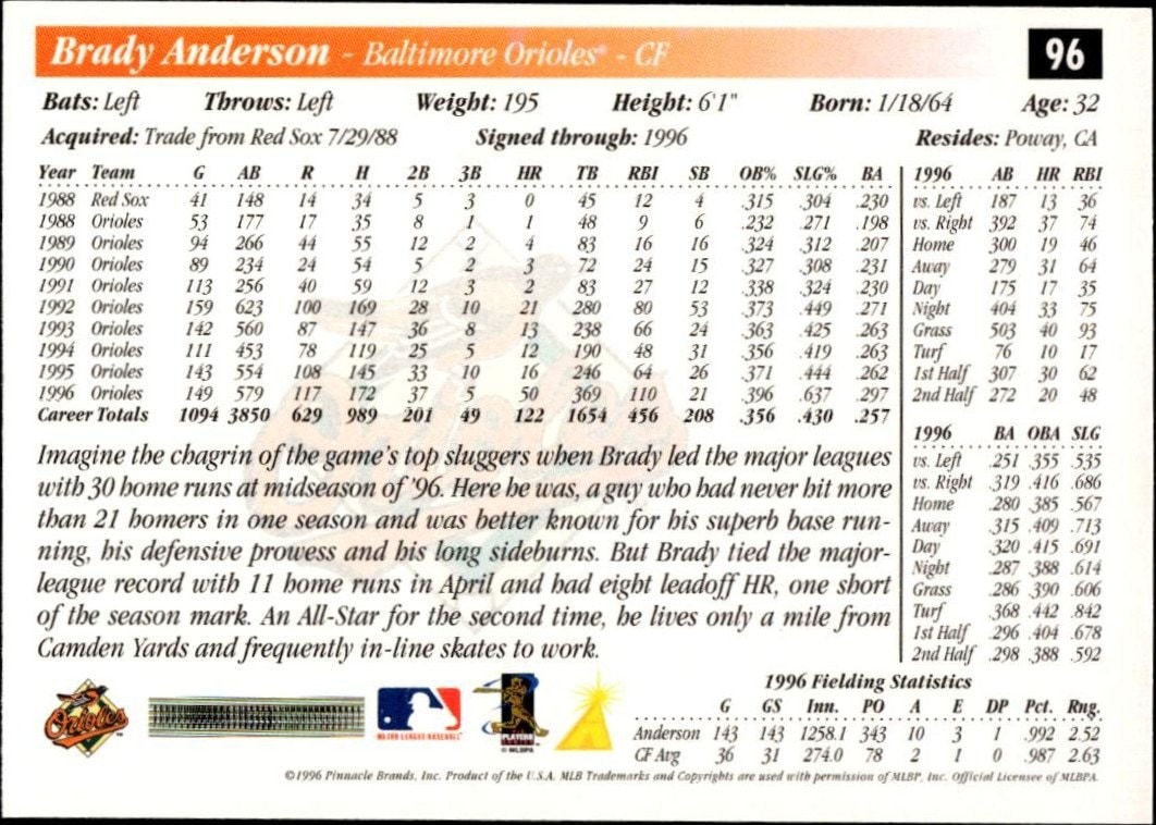 1997 Pinnacle Score Brady Anderson #96 baseball trading card back
