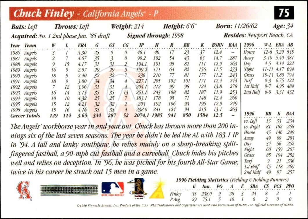 1997 Pinnacle Score Chuck Finley #75 baseball trading card back