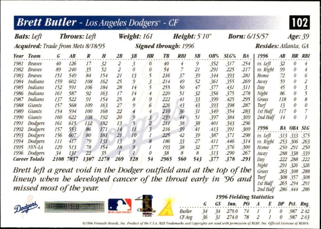 1997 Pinnacle Score Brett Butler #102 baseball trading card back