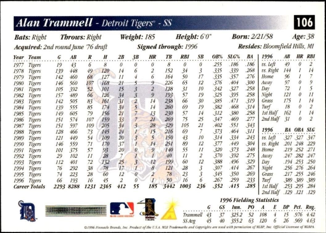 1997 Pinnacle Score Alan Trammell #106 baseball trading card back