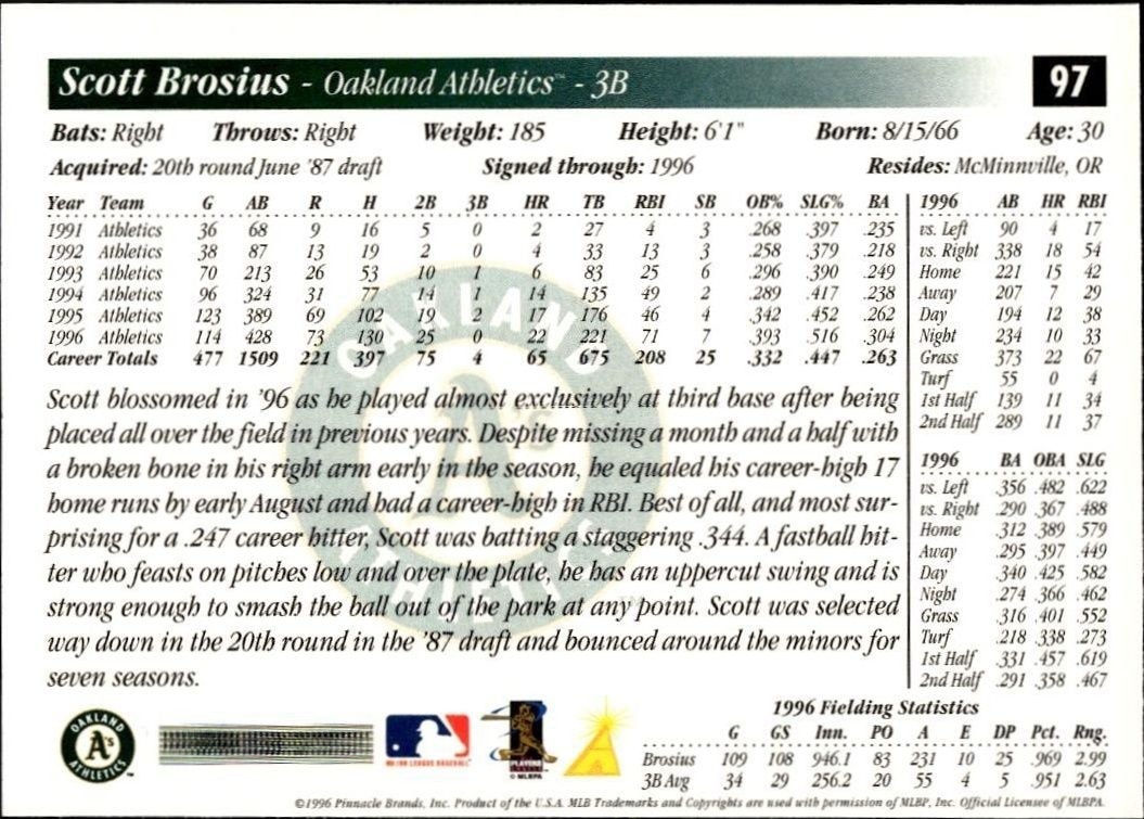 1997 Pinnacle Score Scott Brosius #97 baseball trading card back