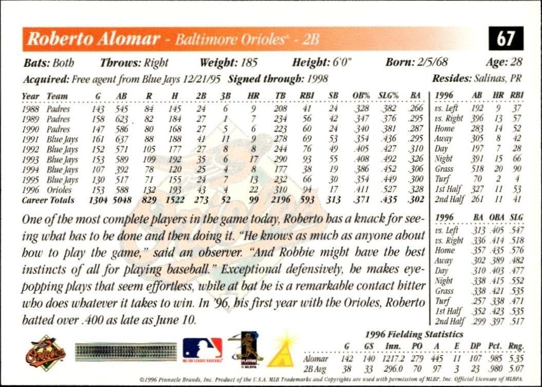 1997 Pinnacle Score Roberto Alomar #67 baseball trading card back