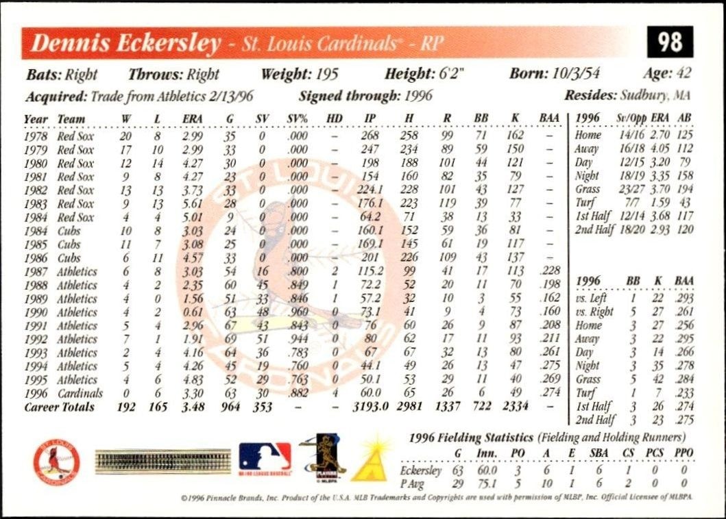1997 Pinnacle Score Dennis Eckersley #98 baseball trading card back