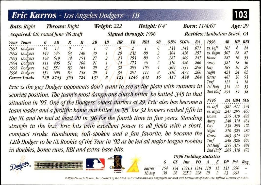 1997 Pinnacle Score Eric Karros #103 baseball trading card back