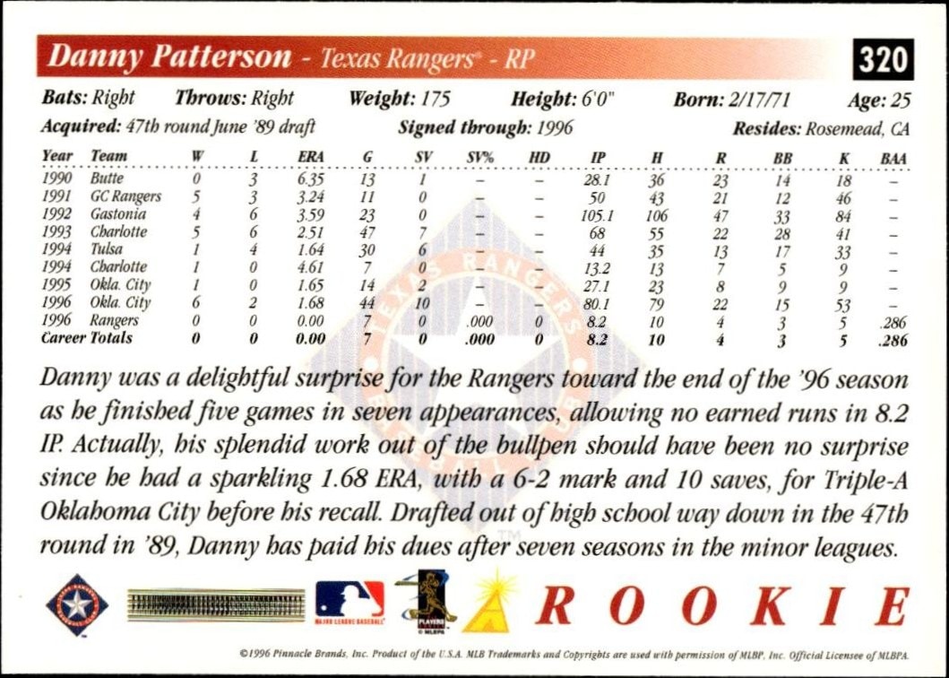 1997 Pinnacle Score Danny Patterson #320 baseball trading card back