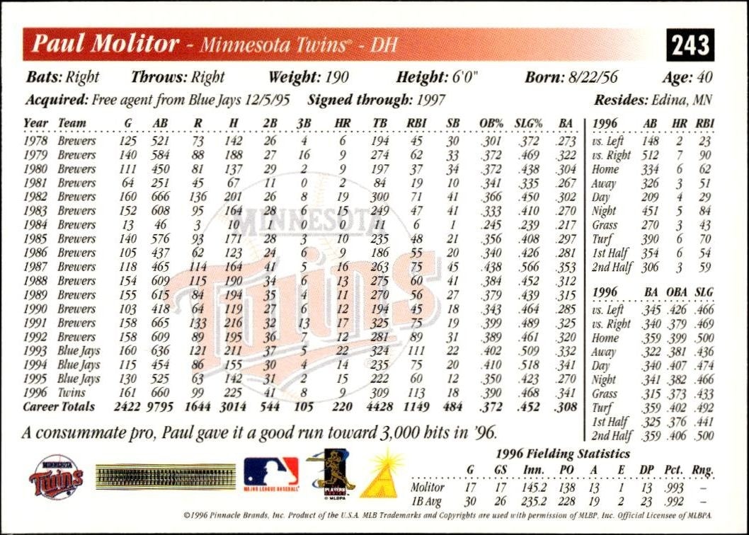 1997 Pinnacle Score Paul Molitor #243 baseball trading card back