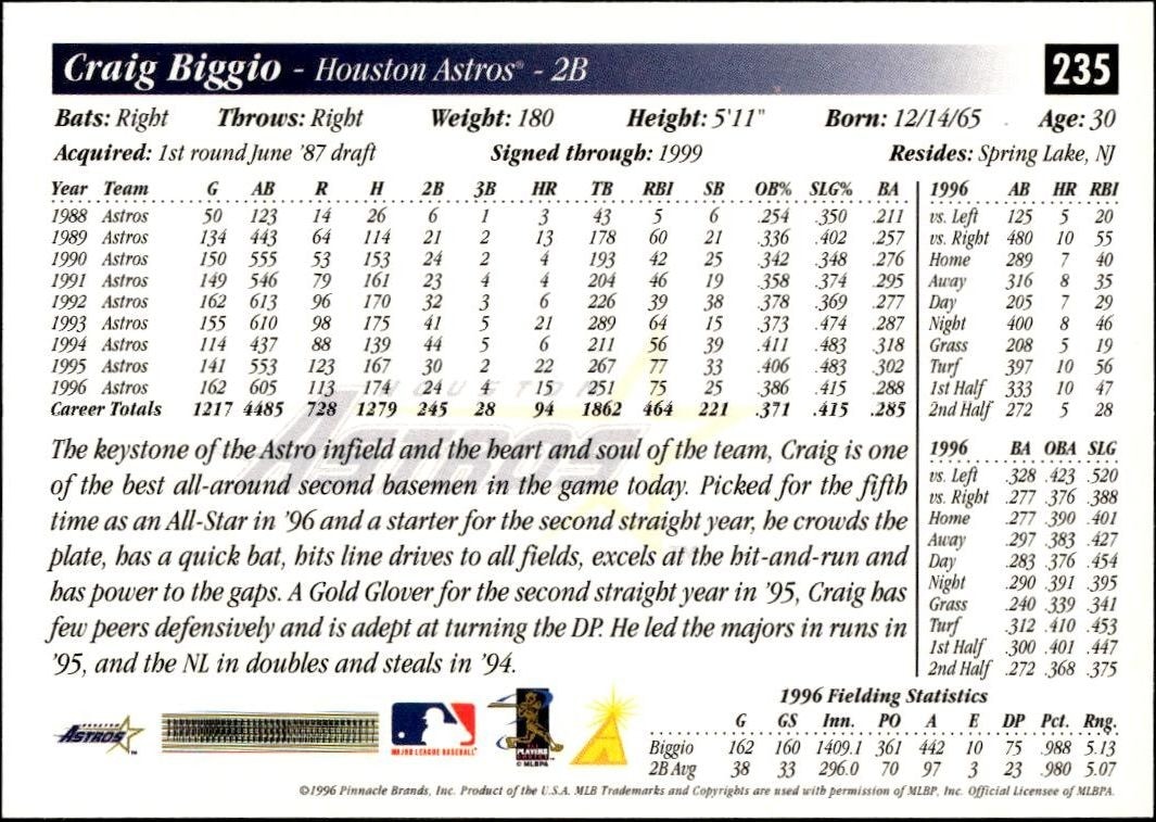 1997 Pinnacle Score Craig Biggio #235 baseball trading card back
