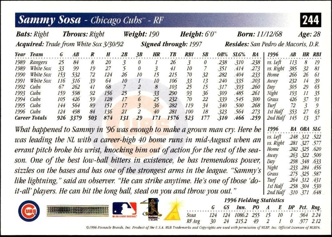 1997 Pinnacle Score Sammy Sosa #244 baseball trading card back