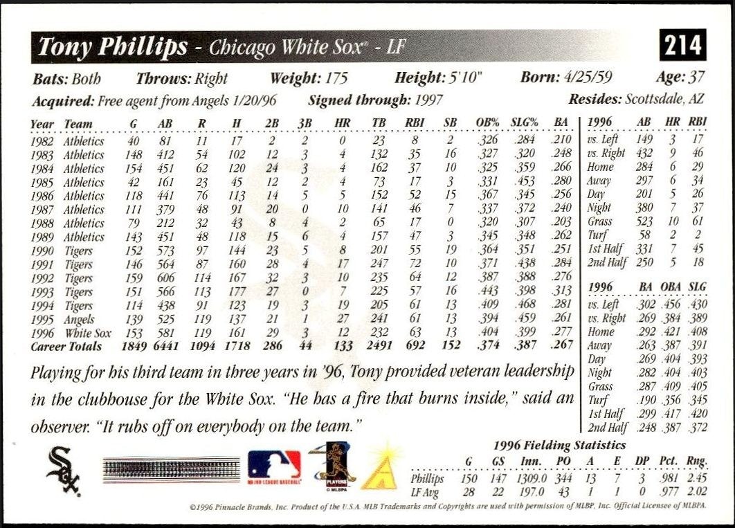 1997 Pinnacle Score Tony Phillips #214 baseball trading card back