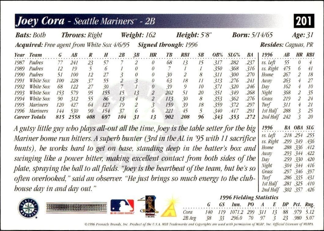 1997 Pinnacle Score Joey Cora #201 baseball trading card back