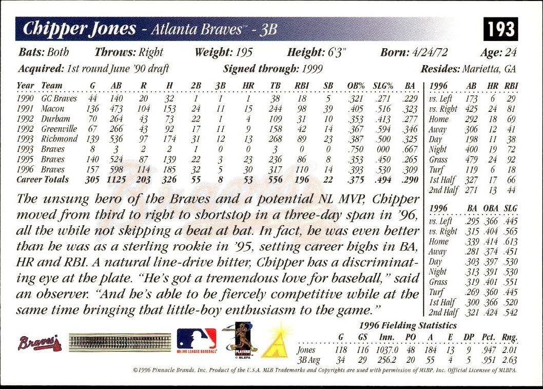 1997 Pinnacle Score Chipper Jones #193 baseball trading card back