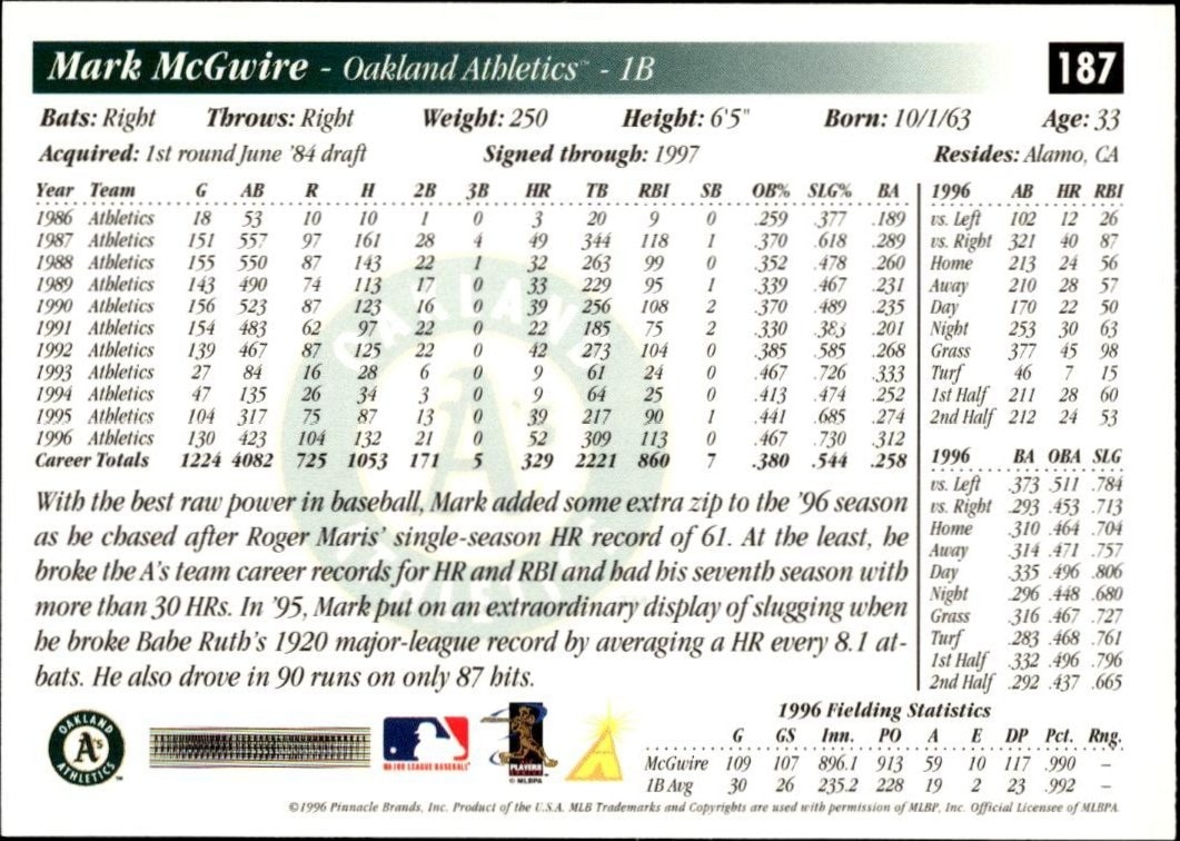 1997 Pinnacle Score Mark McGwire #187 baseball trading card back