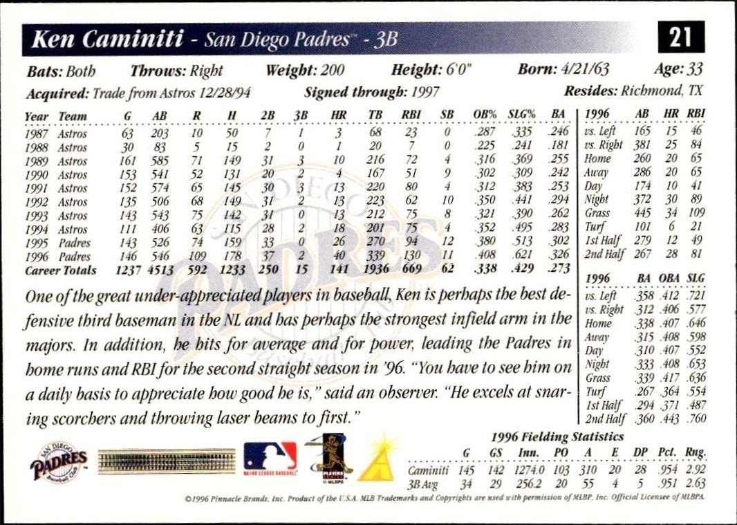 1997 Pinnacle Score Ken Caminiti #21 baseball trading card back