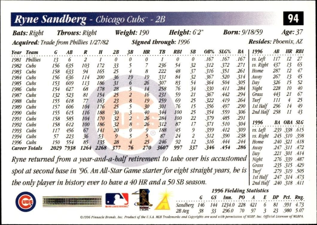 1997 Pinnacle Score Ryne Sandberg #94 baseball trading card back