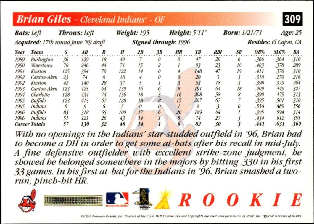 1997 Pinnacle Score Brian Giles #309 baseball trading card back