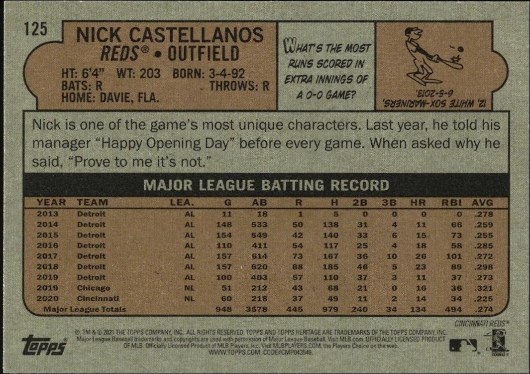 2021 Topps Heritage Nick Castellanos #125 baseball trading card back