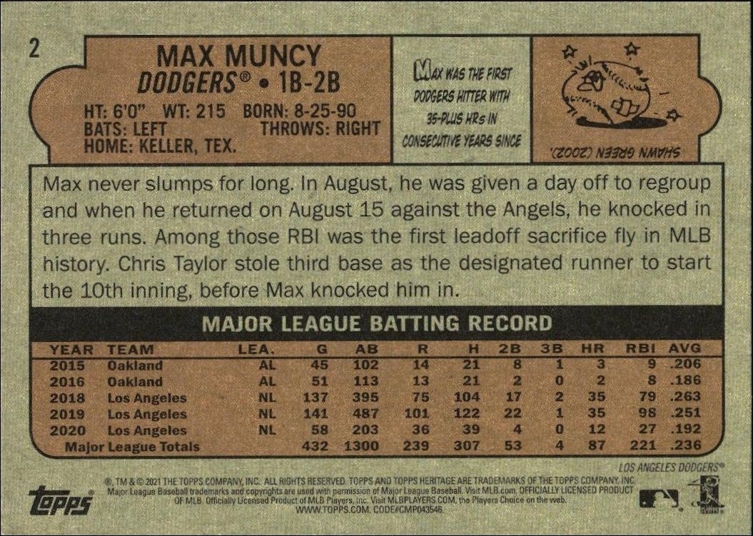 2021 Topps Heritage Max Muncy #2 baseball trading card back