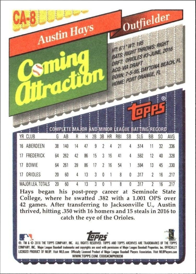 2018 Topps Archives Austin Hays #CA-8 baseball trading card back