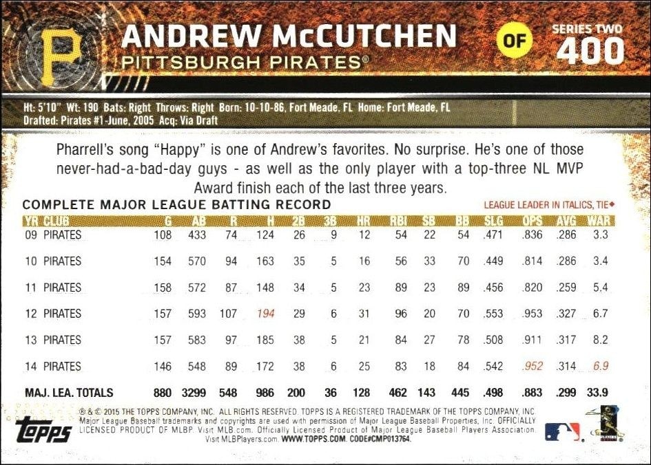 2015 Topps Series 2 Andrew McCutchen #400 baseball trading card back