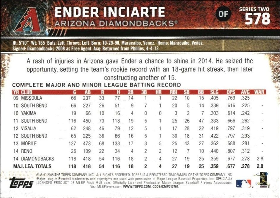 2015 Topps Series 2 Ender Inciarte #578 baseball trading card back