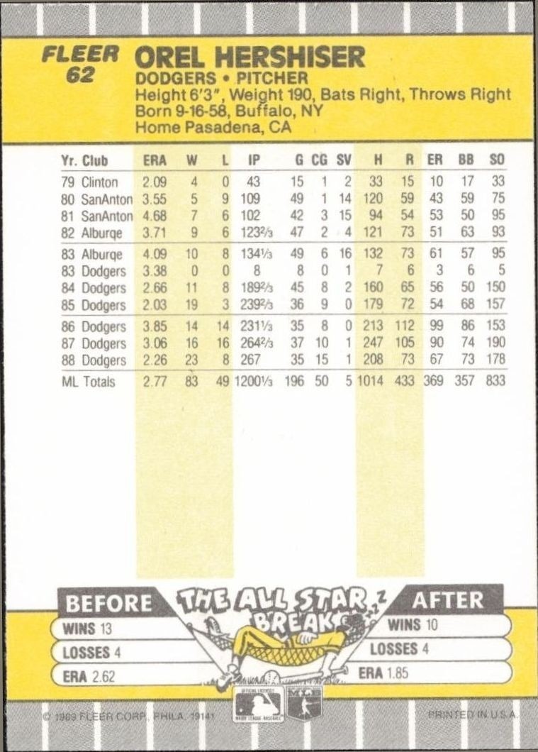 1989 Fleer Orel Hershiser #62 baseball trading card back