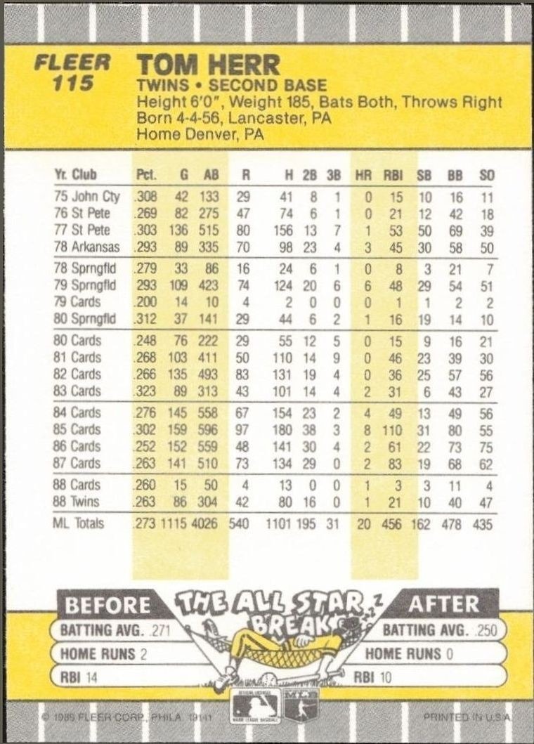 1989 Fleer Tom Herr #115 baseball trading card back