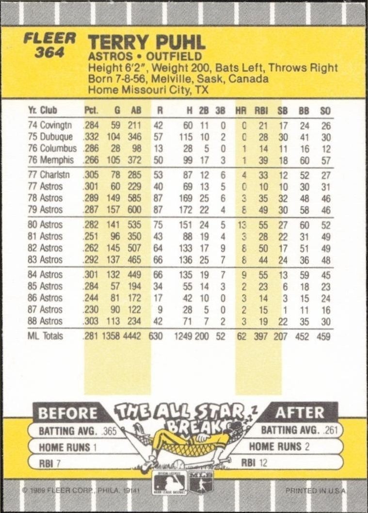 1989 Fleer Terry Puhl #364 baseball trading card back