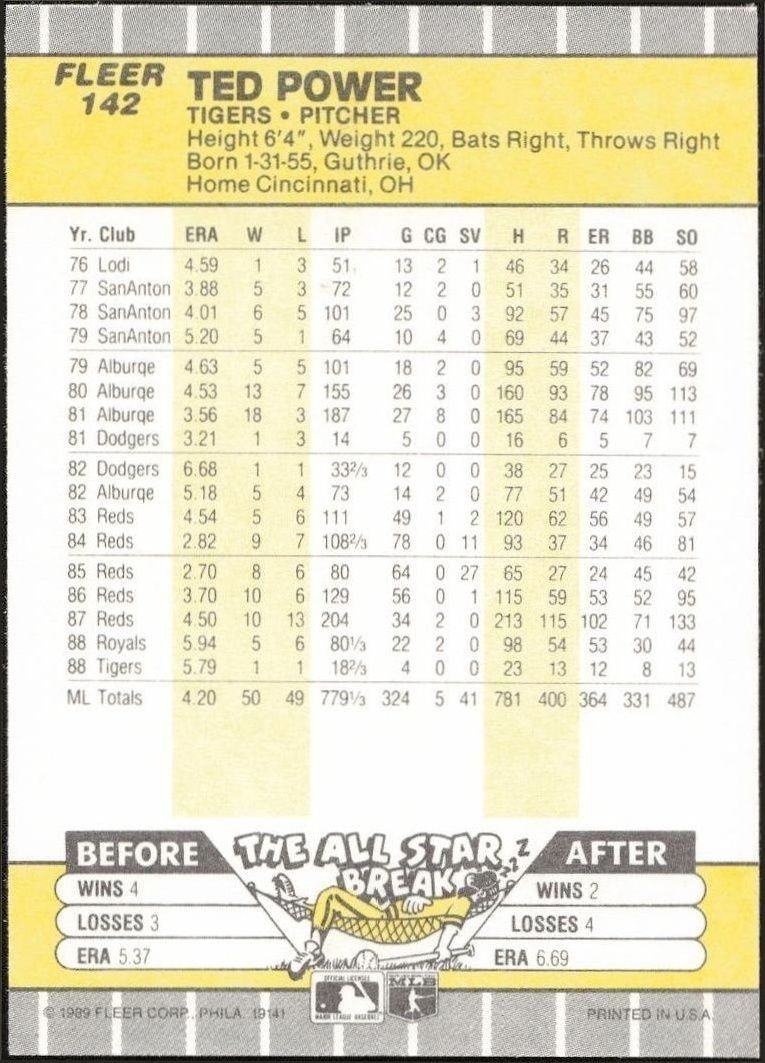 1989 Fleer Ted Power #142 baseball trading card back