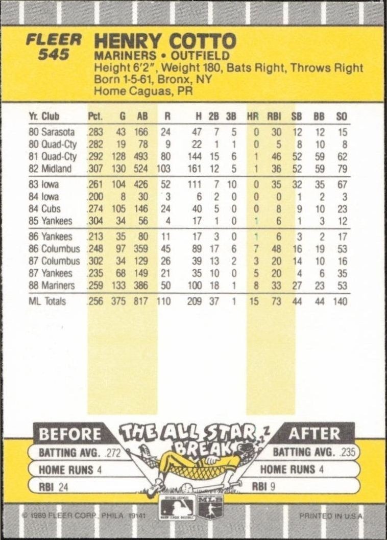 1989 Fleer Henry Cotto #545 baseball trading card back