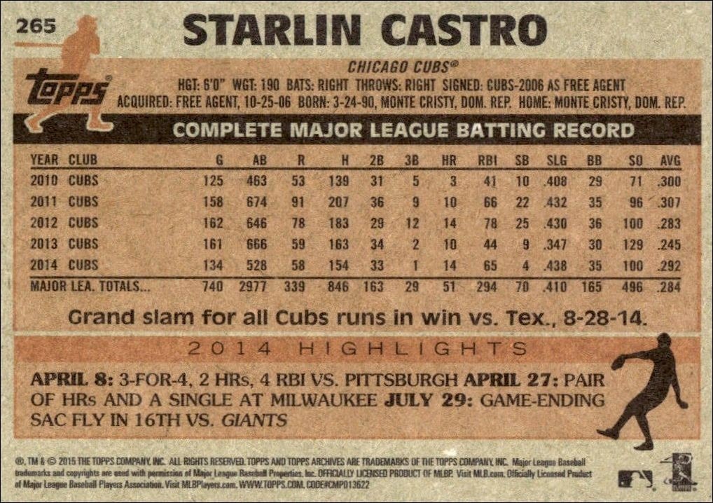 2015 Topps Archives Starlin Castro #265 baseball trading card back