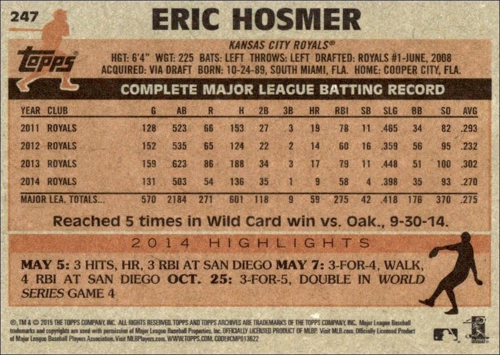 2015 Topps Archives Eric Hosmer #247 baseball trading card back