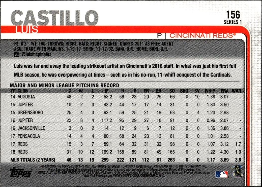 2019 Topps Luis Castillo #156 baseball trading card back