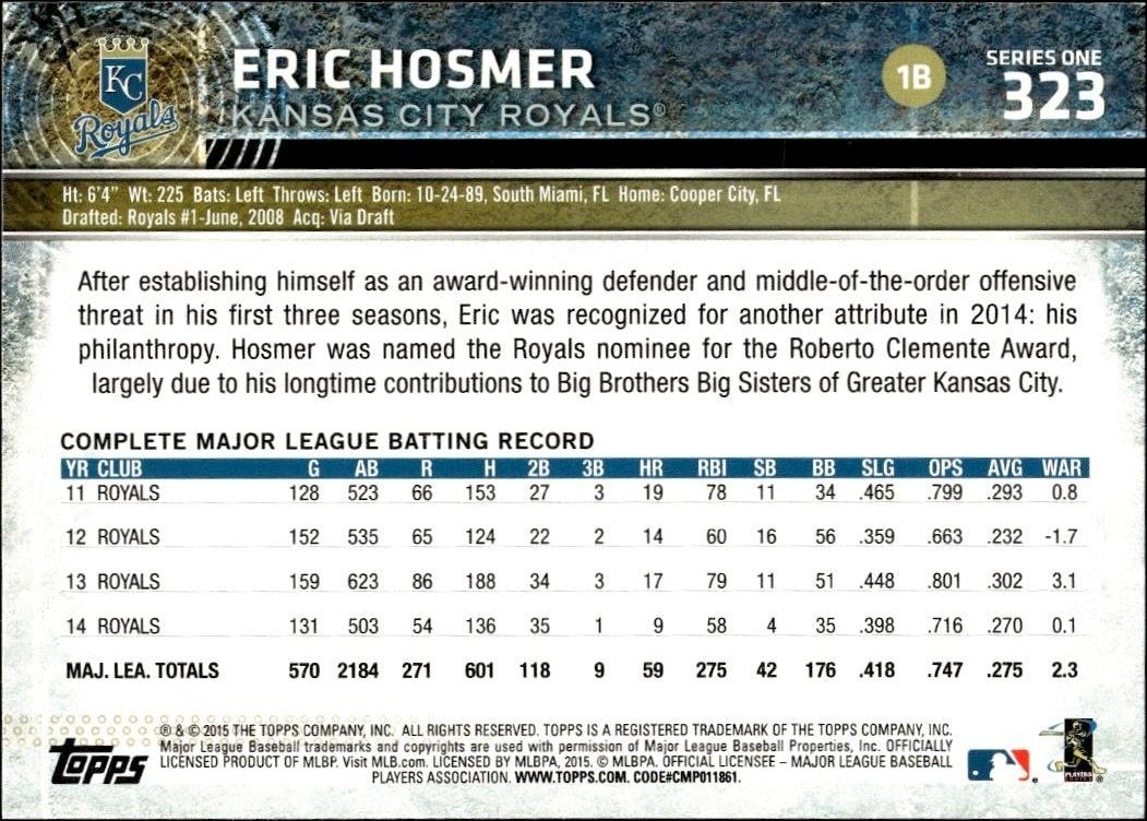 2015 Topps Eric Hosmer #323 baseball trading card back