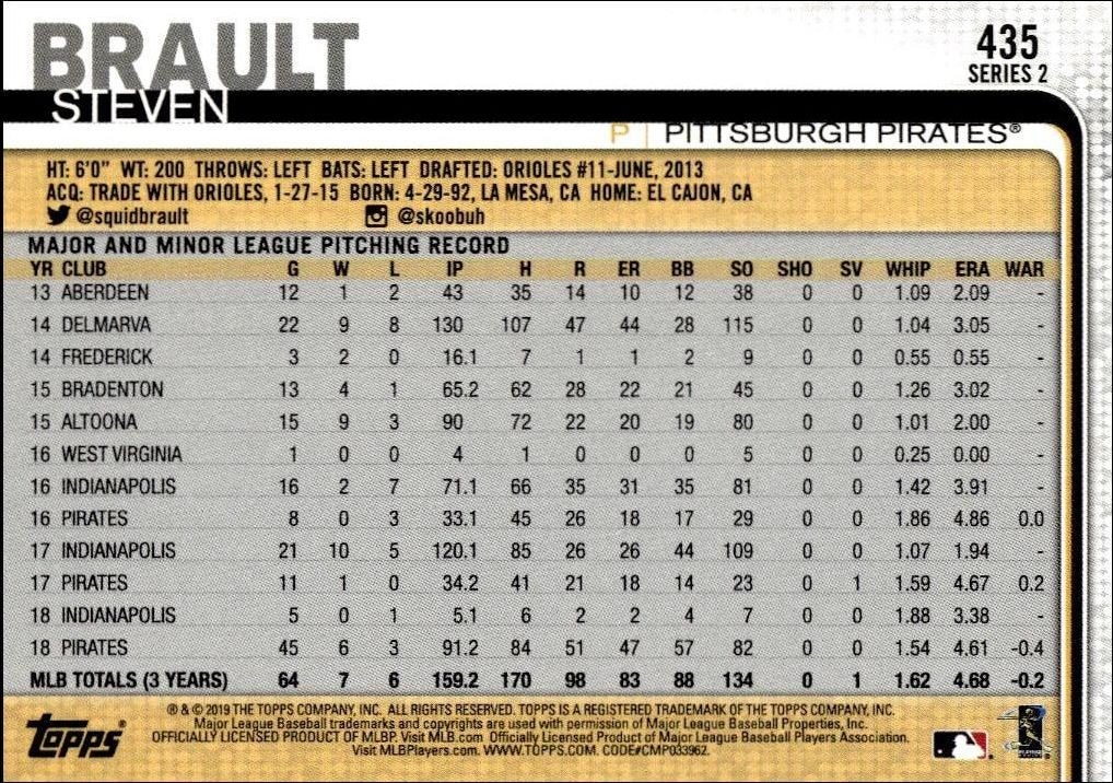 2019 Topps Series 2 Steven Brault #435 baseball trading card back