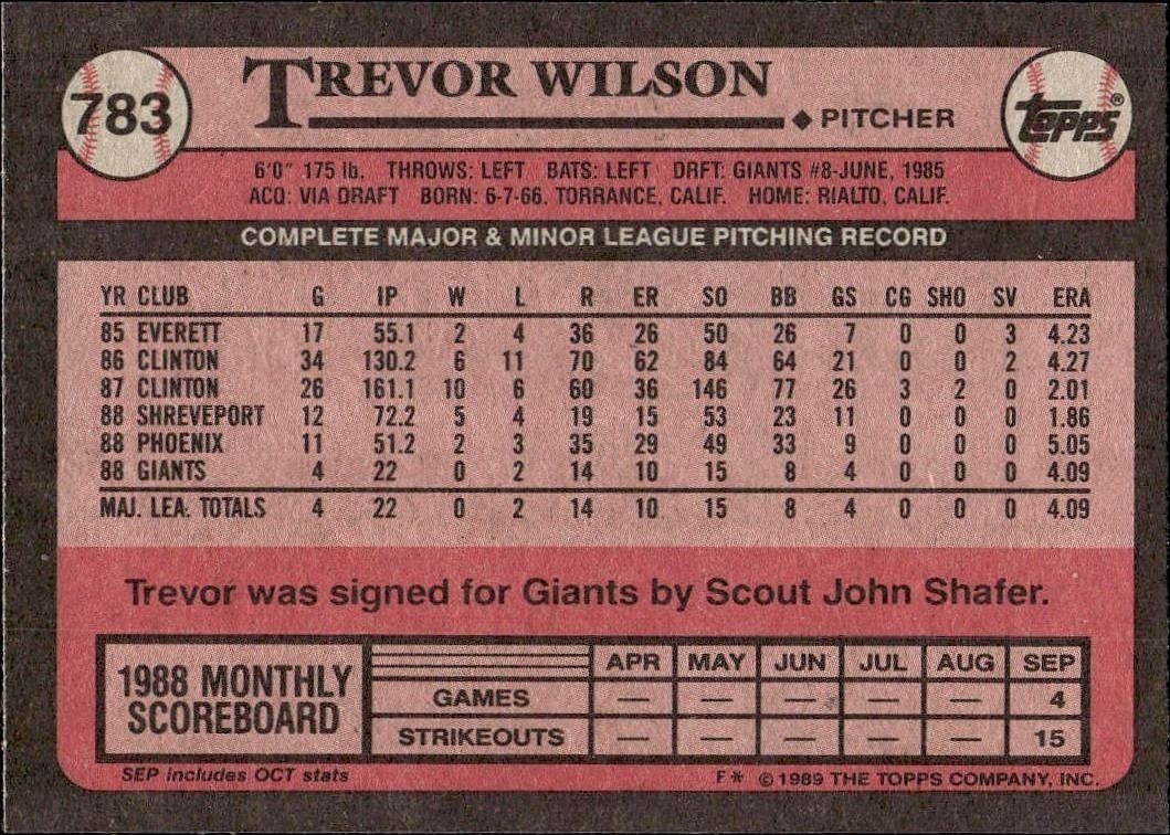 1989 Topps Trevor Wilson #783 baseball trading card back