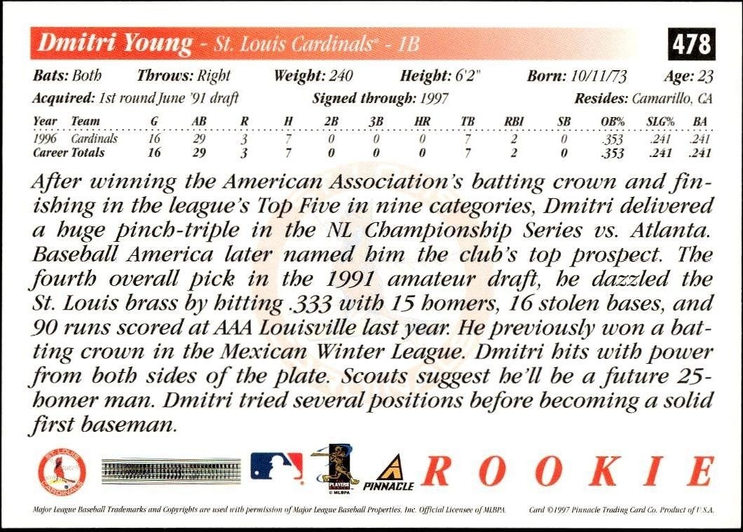 1997 Pinnacle Score Dmitri Young #478 baseball trading card back