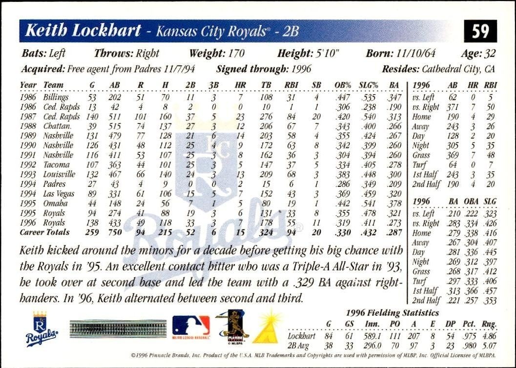 1997 Pinnacle Score Keith Lockhart #59 baseball trading card back