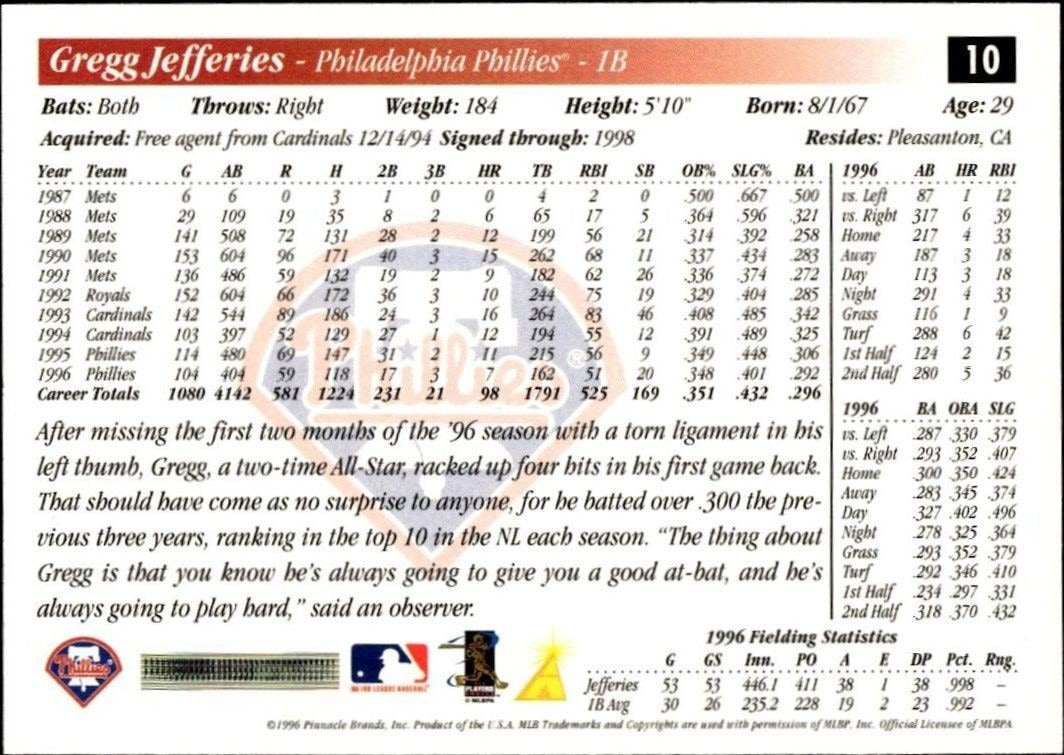 1997 Pinnacle Score Gregg Jefferies #10 baseball trading card back