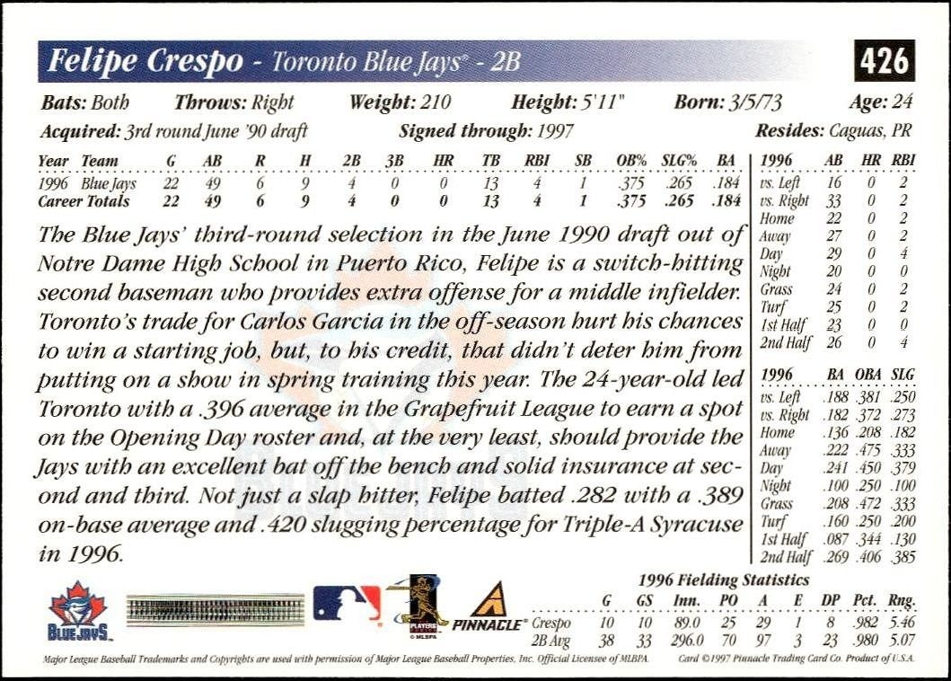 1997 Pinnacle Score Felipe Crespo #426 baseball trading card back