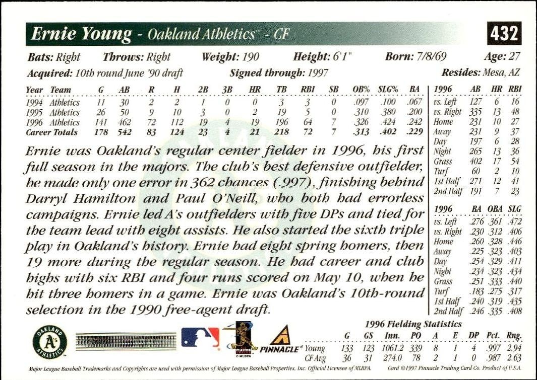 1997 Pinnacle Score Ernie Young #432 baseball trading card back