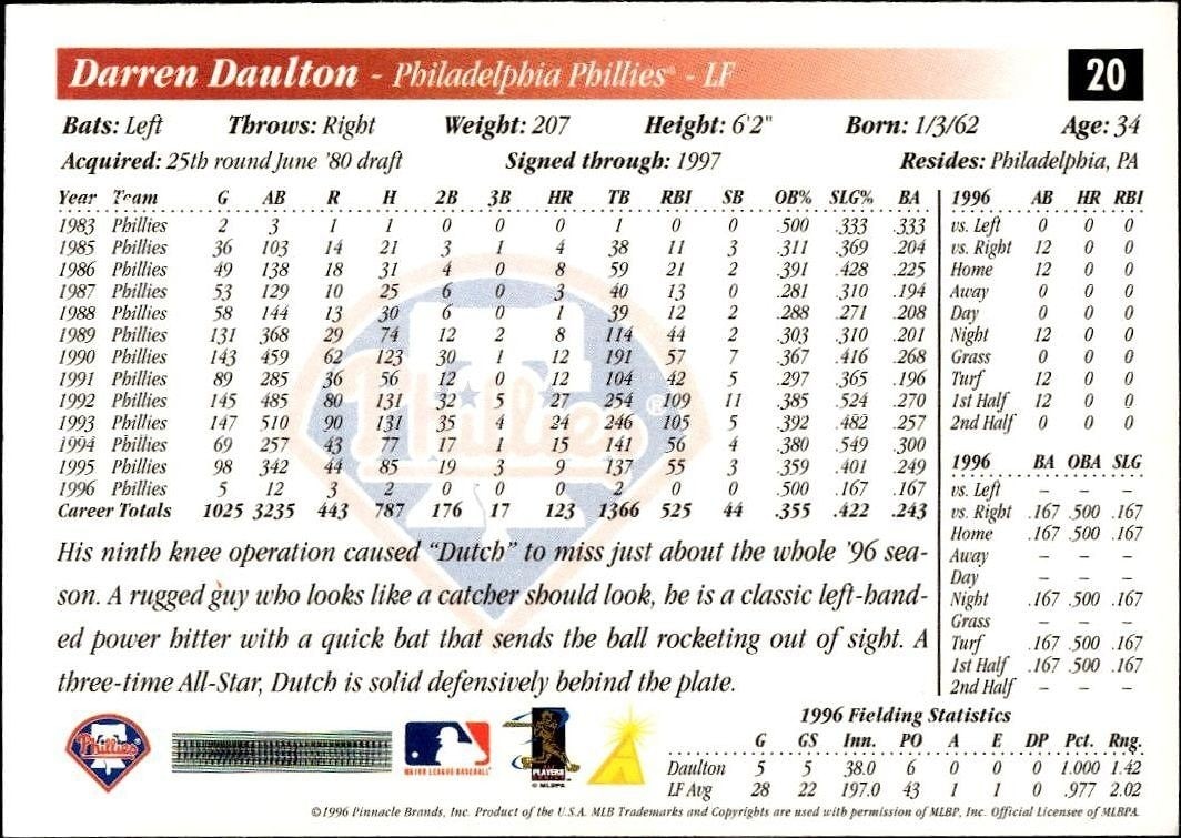 1997 Pinnacle Score Darren Daulton #20 baseball trading card back