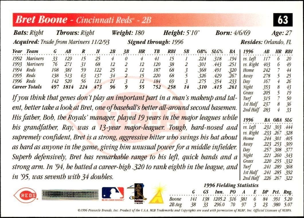 1997 Pinnacle Score Bret Boone #63 baseball trading card back