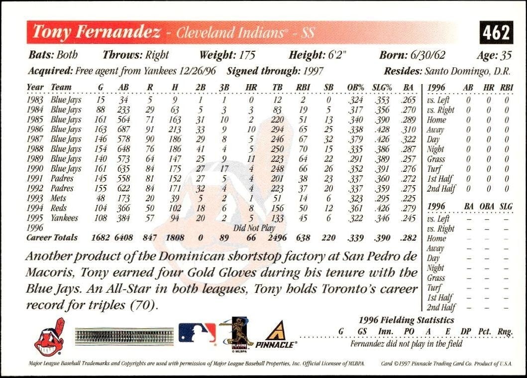 1997 Pinnacle Score Tony Fernandez #462 baseball trading card back