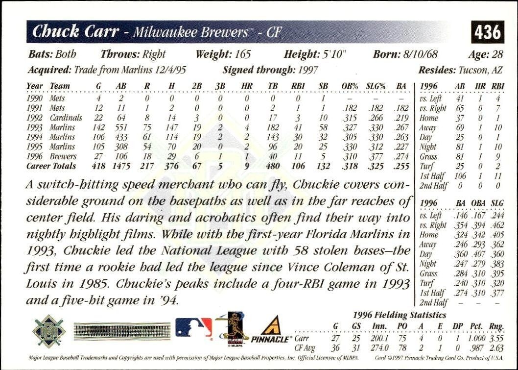 1997 Pinnacle Score Chuck Carr #436 baseball trading card back