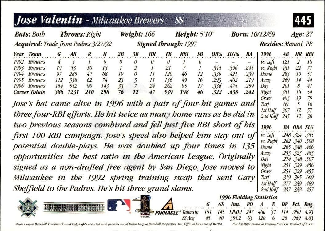 1997 Pinnacle Score Jose Valentin #445 baseball trading card back