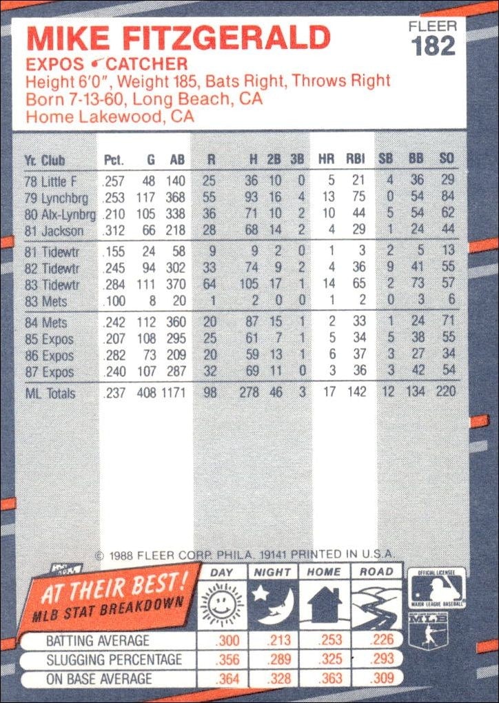 1988 Fleer Mike Fitzgerald #182 baseball trading card back